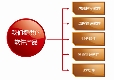 華夏經(jīng)緯財(cái)務(wù)咨詢(廈門) 專業(yè)財(cái)務(wù)咨詢服務(wù)的引領(lǐng)者