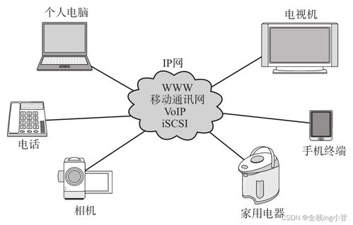 計(jì)算機(jī)與網(wǎng)絡(luò)發(fā)展的七個(gè)階段 從起源到智能化服務(wù)