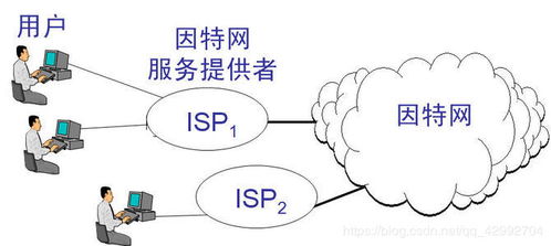 計(jì)算機(jī)網(wǎng)絡(luò)發(fā)展的雛形