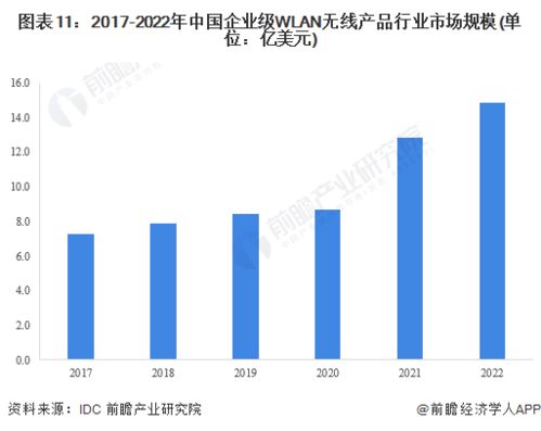 2023年中國計(jì)算機(jī)網(wǎng)絡(luò)設(shè)備制造行業(yè)全景圖譜 市場規(guī)模、競爭格局與未來發(fā)展前景